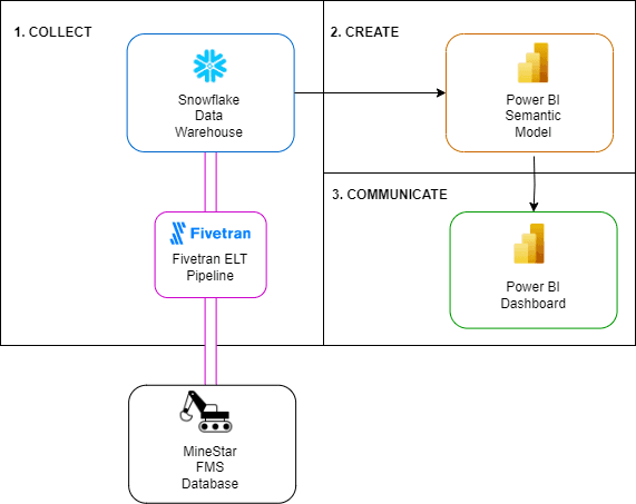 Blog-Architecture